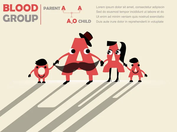 父母的血型对孩子的血型家族树可爱设计︰ 父亲是 A 和母亲是 A 和孩子会或，血型概念设计 — 图库矢量图片