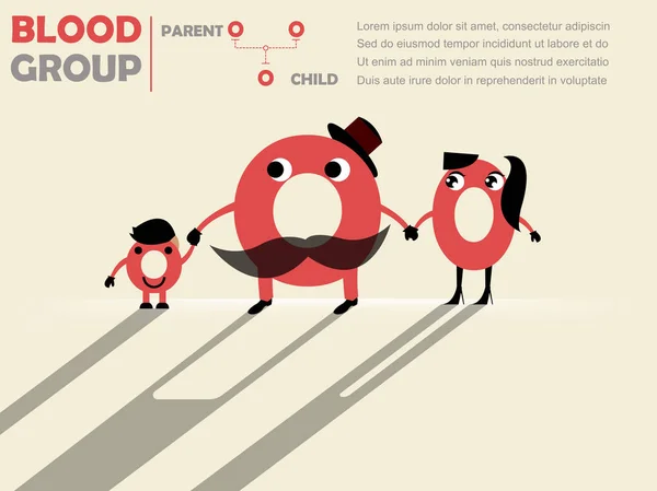 父母的血型对孩子的血型家族树可爱设计︰ 父亲是 O 和母亲是 O，孩子将 O 血型概念设计 — 图库矢量图片
