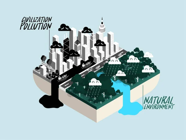 Illustrazione vettoriale del concetto comparativo di ecologia con ambiente naturale pulito, acqua pulita e città sporca a causa dell'inquinamento ambientale industriale causato dalla civiltà — Vettoriale Stock