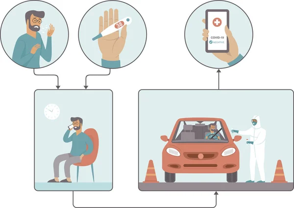 Coronavirus Conduce Través Del Concepto Del Sitio Prueba Trabajador Médico — Archivo Imágenes Vectoriales
