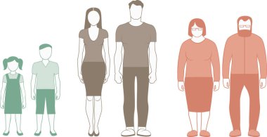 İnsan Yaş Grupları için Coronavirus COVID-19 COV hastalığı riski. Düz vektör illüstrasyonu