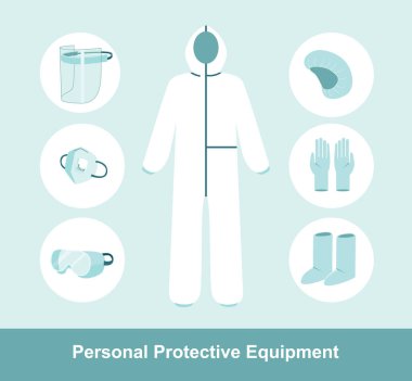 Hava yoluyla bulaşan kirleticiler için PPE kişisel koruma ekipmanları. Tam koruma kiti tam vücut sağlık giysisi, yüz kalkanı, solunum maskesi N95 ffp3, eldivenler, ayakkabı kılıfları, plastik Google. Düz vektör illüstrasyonu