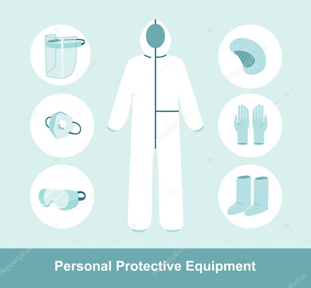 PPE personal protective equipment for airborne contaminants.Complete Protection Kit Full Body Medical Coverall Suit, facial shield, respirator mask N95 ffp3, gloves, shoe covers, plastic googles. Flat vector illustration