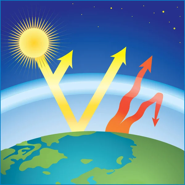 Scheme of greenhouse effect — Stock Vector