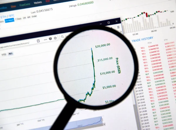20000 dolar Büyüteç altında bir numaraya ulaşan Bitcoin fiyat.