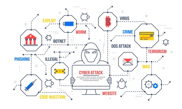 Internet-Cyber-Angriffe, Phising und Betrug Heck Konzept, Hacker i — Stockvektor