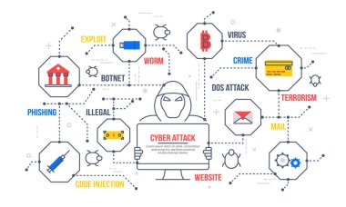 Internet siber saldırılar, phishing ve dolandırıcılık heck kavramı, hacker ben