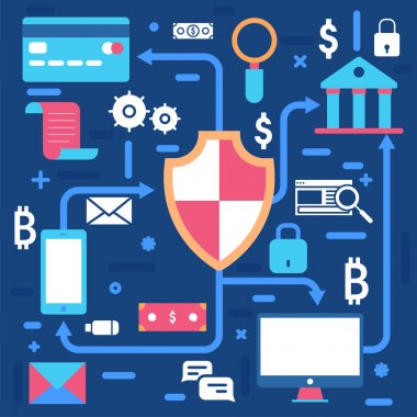 Internet para, güvenli ödeme hareketinin, ödeme mekanizması. F