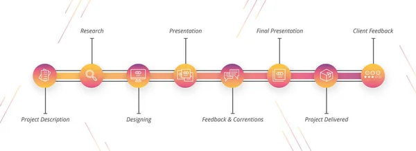 디자인 워크플로 단계 같은 itrat, 프레 젠 테이 션, 디자인, 연구 — 스톡 벡터