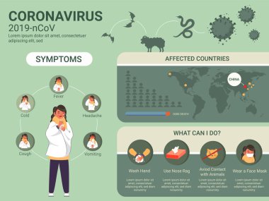 Coronavirus (2019-ncov) Etkilenen Ülkeler Dünyası 'nda Yayıldı