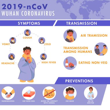 2019-ncov Wuhan Coronavirus İnsanoğlunun belirtilerini gösteren kavram, T