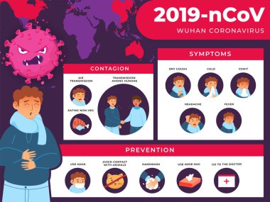 2019-ncov Wuhan Coronavirus Hastalık Adamı Sy 'ı Gösteriyor