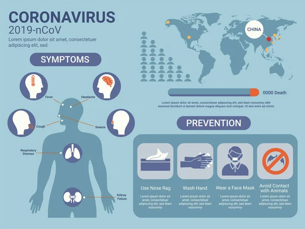 Coronavirus (2019-nCoV) Spread in China with Human Body Showing — Stock Vector