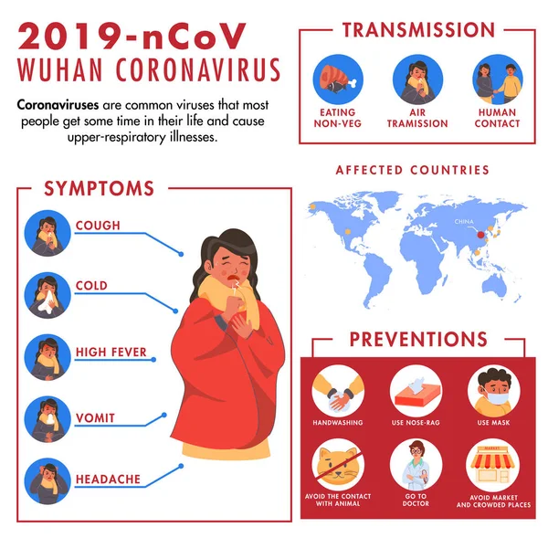 2019 n-CoV Concetto di Wuhan Coronavirus con donna che mostra sintomi — Vettoriale Stock