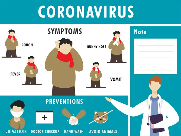 Uomo di malattia del fumetto che mostra sintomi di coronavirus con Precautio — Vettoriale Stock