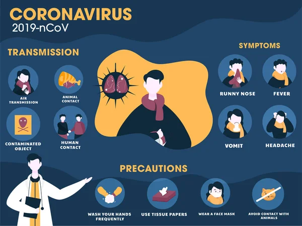 Coronavirus (2019-nCoV) Sintomi con trasmissione, precauzioni — Vettoriale Stock