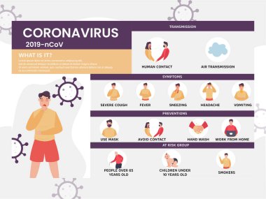 Coronavirus: CoV belirtileri, risk faktörleri, iletim ve insan karakteri tarafından gösterilen önleme. Roman Coronavirus 2019. Zatürree hastalığı. CoVID-19 Virüs salgını.