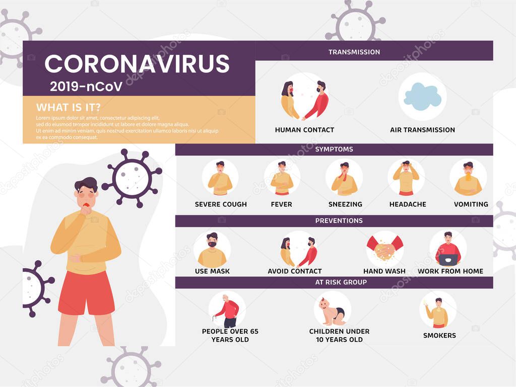 Coronavirus : CoV symptoms, risk factors, transmission and prevention showing by human character. Novel Coronavirus 2019. Pneumonia disease. CoVID-19 Virus outbreak.