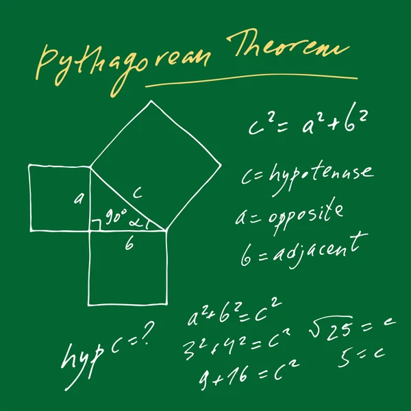 Yazısıyla Yazılmış Trigonometrik Vektör Seti Yeşil Karatahta Arkaplan Matematiksel Bilimsel — Stok Vektör