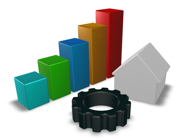 Modelo de casa, gráfico de negócios e roda de engrenagem - 3d renderização — Fotografia de Stock