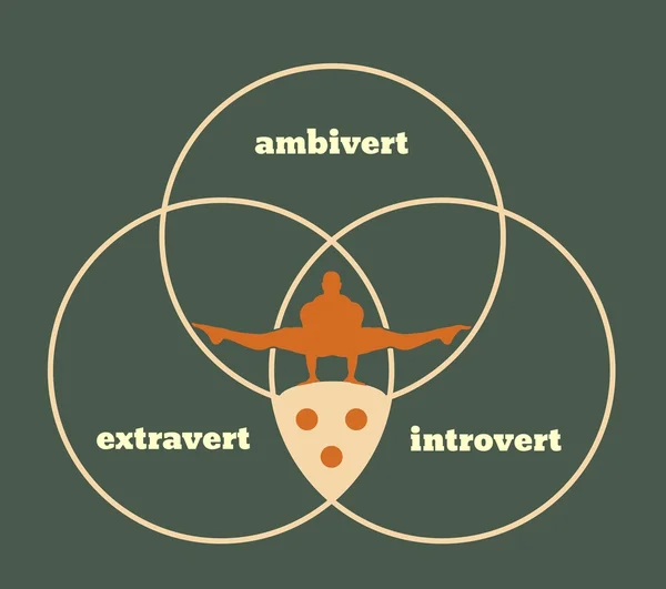 Ekstrovert, introvert dan ambivert metafora - Stok Vektor