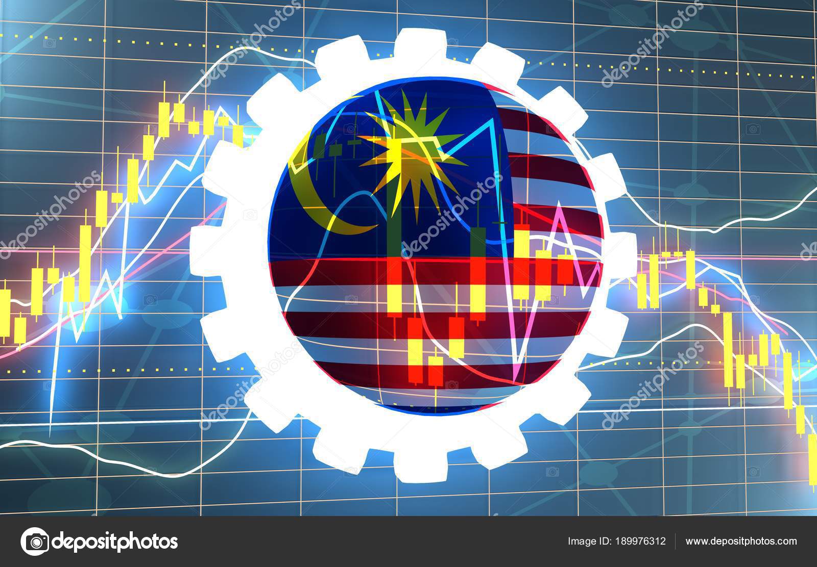 Malaysia Stock Exchange Chart
