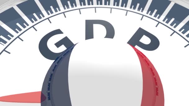 Croissance du PIB — Video