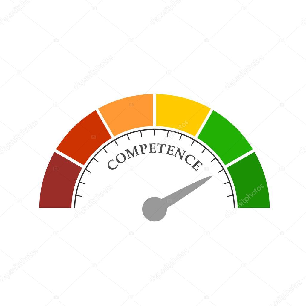 Competence level measuring