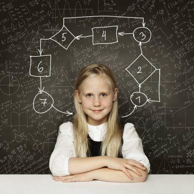 Business process concept, Child girl thinking about a problem
