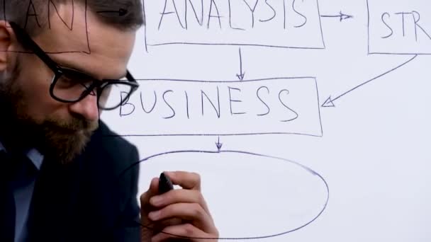男は、ガラス張りのモダンなオフィスで成功の見込みを計算する、さまざまな方式を描画します — ストック動画