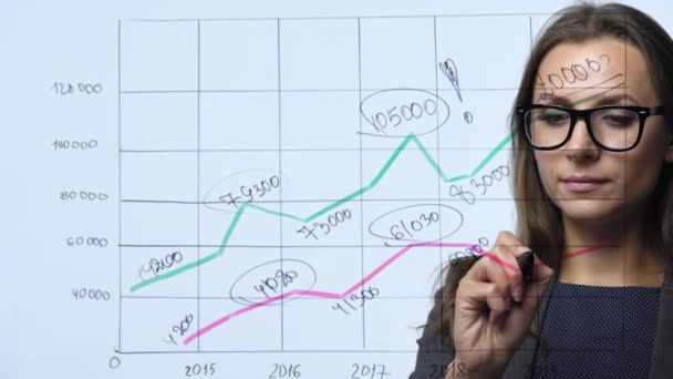 Mujer dibuja varias tablas de crecimiento, el cálculo de las perspectivas de éxito en una oficina de vidrio moderno — Vídeo de stock