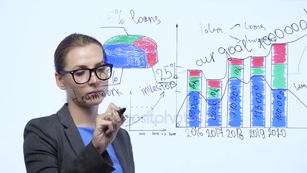 Женщина рисует различные диаграммы роста, рассчитывая перспективы успеха в современном стеклянном офисе — стоковое видео
