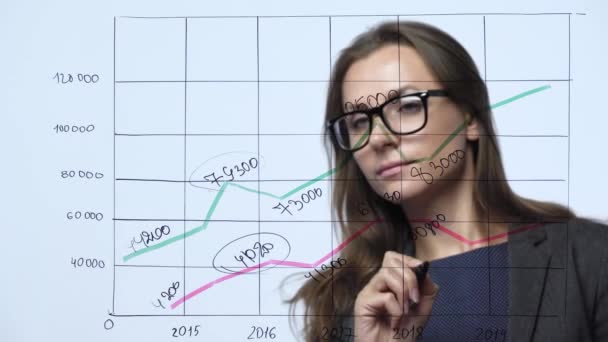 Mujer dibuja varias tablas de crecimiento, el cálculo de las perspectivas de éxito en una oficina de vidrio moderno — Vídeo de stock