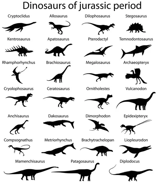 Dinozorlar jurassic dönem