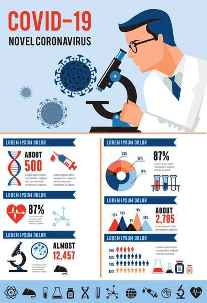 Coronavirus, COVID-19, infografías de salud e investigación médica. Diseño vectorial — Vector de stock