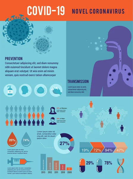 코로나 바이러스 (coronavirus), 코로나 바이러스 (covid-19), 의료 및 의학 연구 인포 그래픽. 벡터 디자인 — 스톡 벡터