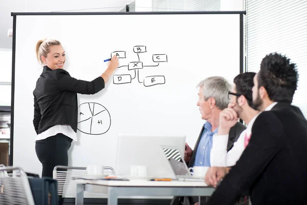 Business Presentation Chart Executives — Stock Photo, Image