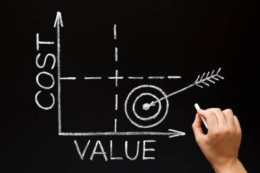 Cost Value Matrix Graph Business Concept clipart