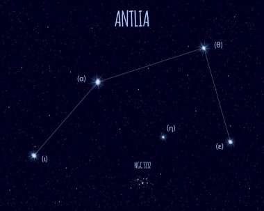Antlia (Hava Pompası) takımyıldızı, yıldızlı gökyüzüne karşı temel yıldızlarla vektör illüstrasyonu 