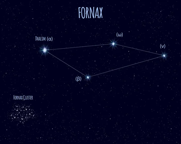 Созвездие Форнакса Векторная Иллюстрация Названиями Основных Звёзд Фоне Звездного Неба — стоковый вектор