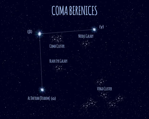 Coma Berenices Berenices Hair 星空に対する基本的な星の名前のベクトルイラスト — ストックベクタ