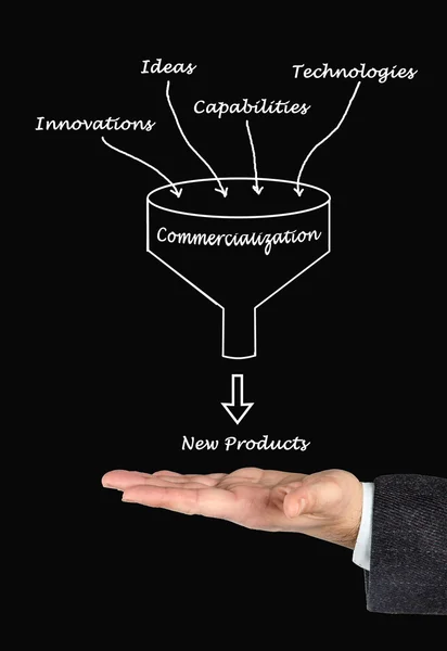 Presentation of Diagram of commercialization — Stock Photo, Image