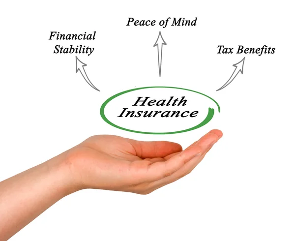 Diagram av fördelarna av sjukförsäkringen — Stockfoto
