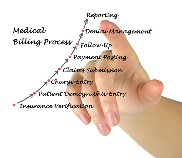 Diagram över medicinsk fakturering Process — Stockfoto