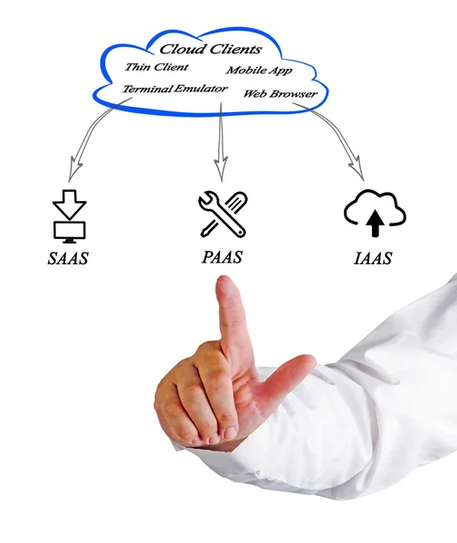 Diagram över molnet klienter — Stockfoto