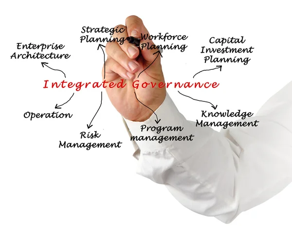 Diagramm der integrierten Governance — Stockfoto