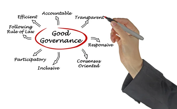 Diagrama de Boa Governança — Fotografia de Stock