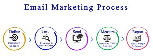 Diagram van E-mail Marketing proces — Stockfoto