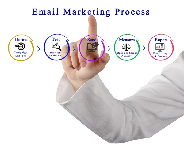Diagram van E-mail Marketing proces — Stockfoto