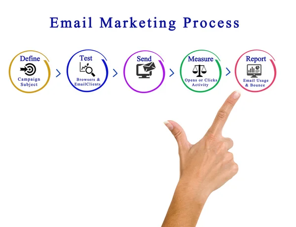 Diagrama del Proceso de Email Marketing —  Fotos de Stock